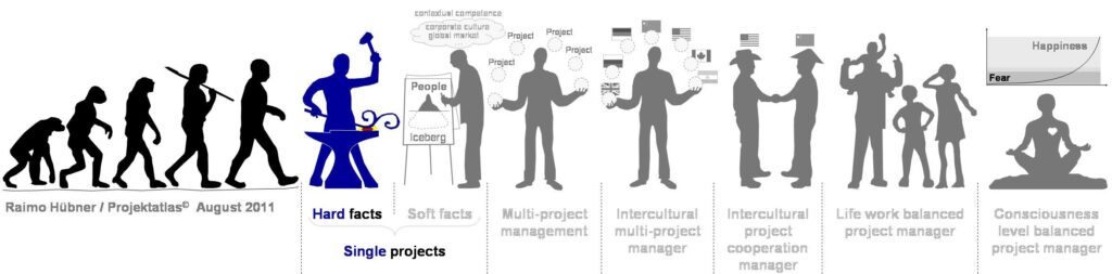 Project Management Hard Facts