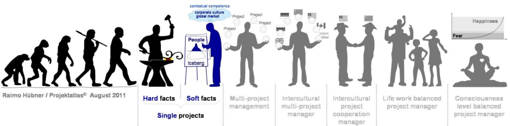 Project Management Soft Facts | Weiche Faktoren