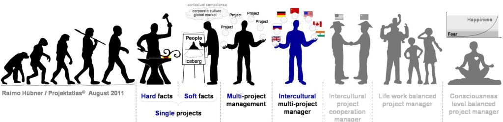 Intercultural Project Management interkulturelles Projektmanagement