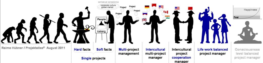 Life work balance project management Projektmanagement