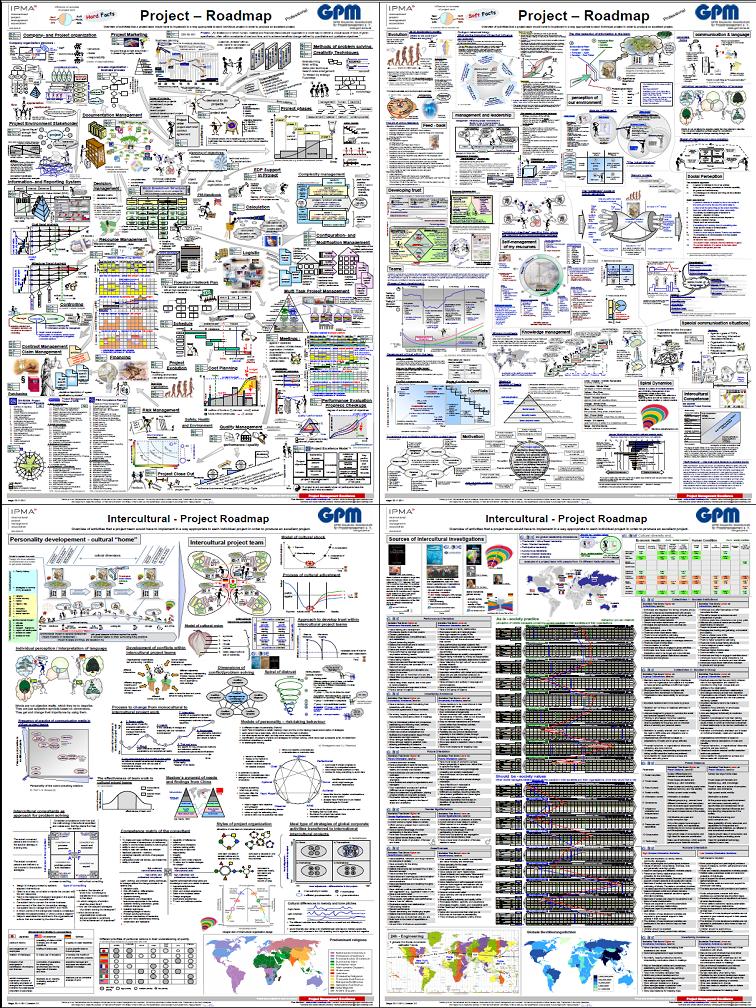 Project Roadmap French Version | La feuille de route du projet