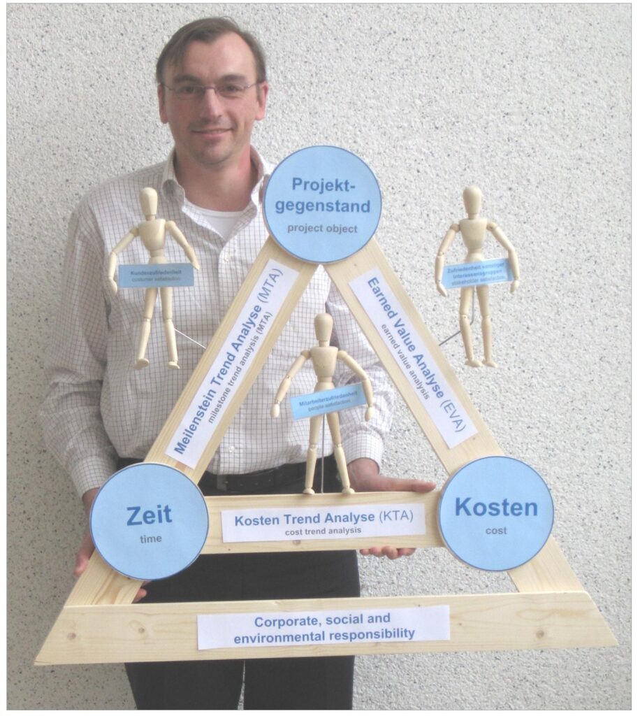 Magisches Dreieck Projektmanagement Magic Triangle project management