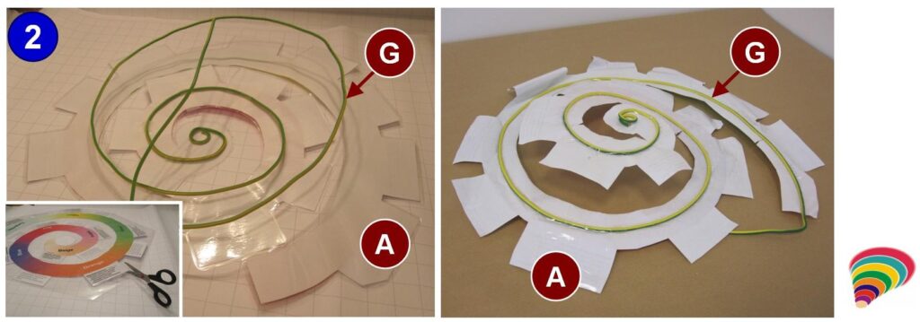 3d Spiral-Dynamics-Integral (SDI) 3d Model