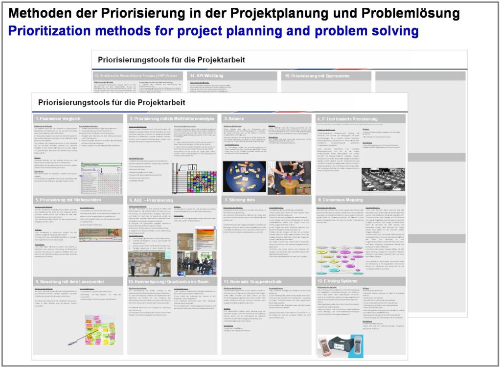 Toolbox for prioritization methods during 
project planning and problem solving