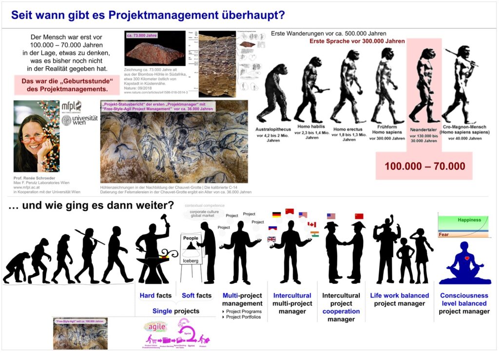 Agile free-style Projektmanagement