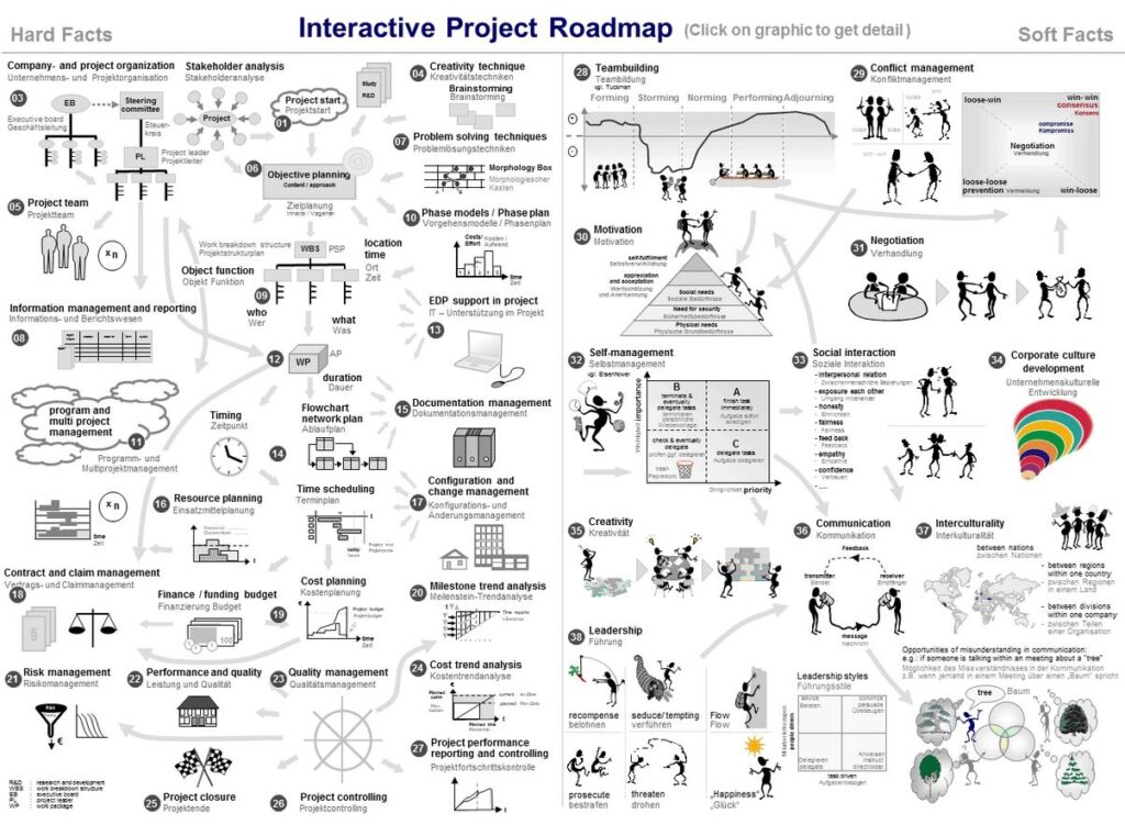 Projekt-Atlas Web-App | Project-Roadmap Raimo Hübner