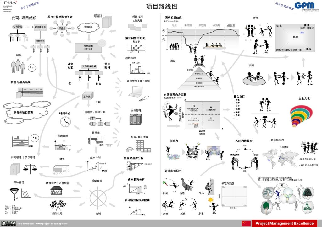 Chinese | 项目路线图
