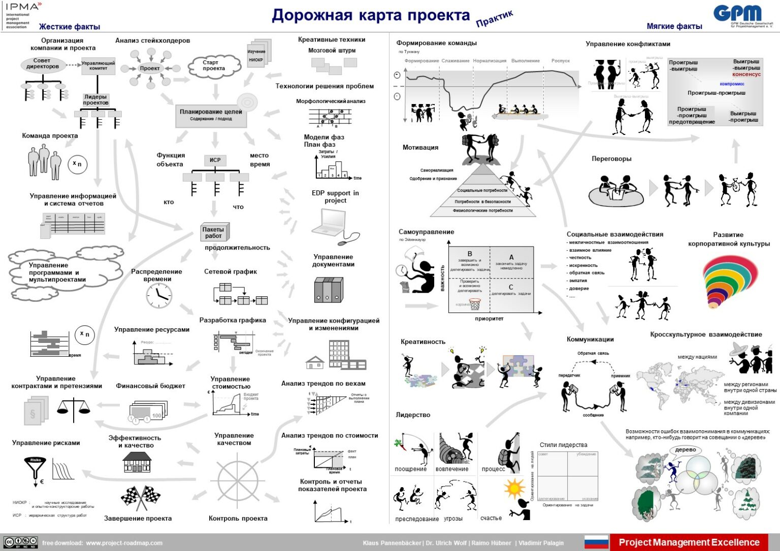 Карта местности с интеллектом - найдено 87 фото