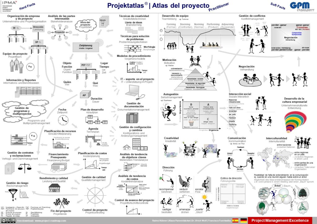 Español - German | Atlas del proyecto - Projektatlas