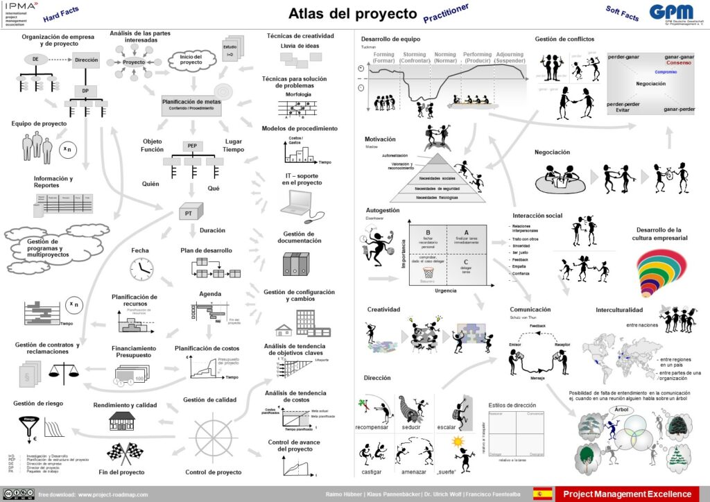 Español | Atlas del proyecto