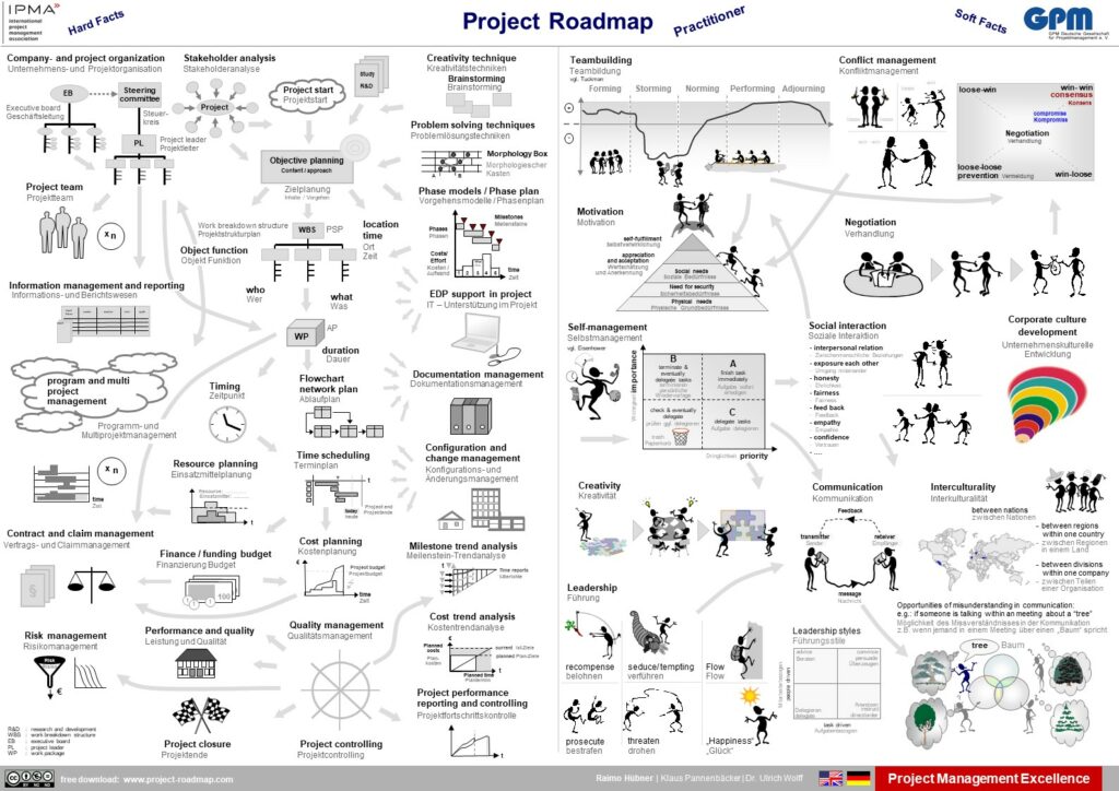 Projekt-Atlas, Practitioner, Englisch-Deutsch